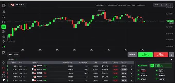 The Pentview WebTrader with live prices moving on the chart and the open orders updating